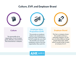 Professional brand builders and entrepreneurs to build brands using strategy, psychology, and creative thinking. 9 Great Employer Branding Examples To Inspire You In 2021 Aihr Digital