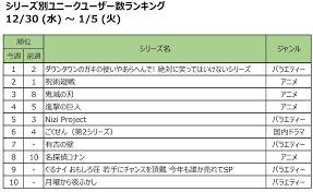 ガキ使 首位 最新作と歴代の名作を配信中 Hulu エンタメ 文化 ニュース 読売新聞オンライン