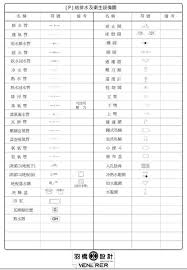建築設備圖例 羽橋設計 veneerer design studio 痞客邦 sheet music model