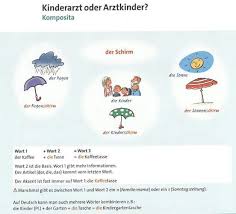 Pin By Mauro Wagner On Deutsch Lernen German Language Learning Learning Languages Learning