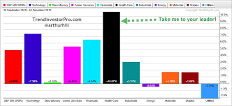 This Healthcare Stock Looks Poised To Play Catch Up With A