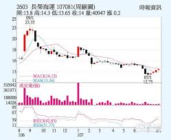 立榮海運股份有限公司 evergreen marine (uk) ltd. é•·æ¦®æˆé•·å‹•èƒ½å‡æº« è­‰åˆ¸ æ¬Šè­‰ å·¥å•†æ™‚å ±