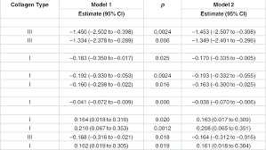 Abbreviation Ci Confidence Interval All Estimates Were Adjusted For Download Scientific Diagram