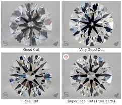 The charts below show current retail diamond prices statistics for marquise diamonds from the inventories of 15 vendors listed on pricescope. Diamond Price How Much A Diamond Is Worth July 2021