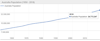 We did not find results for: Jumlah Penduduk Australia Tahun 2019