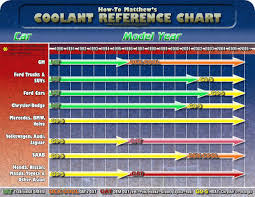 types of engine coolant wiring schematic diagram