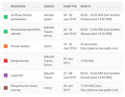 Gubernur dki jakarta anies baswedan pun menginformasikan soal ppdb online tersebut lewat instagramnya. Catat Ini Jadwal Dan Syarat Pendaftaran Ppdb Smp Dki Jakarta Kelas Pintar