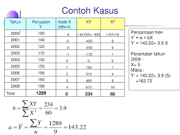 Untuk melakukan peramalan dengan baik maka dibutuhkan berbagai macam informasi (data) yang cukup banyak dan diamati dalam periode. Contoh Soal Analisis Trend Statistika