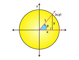 Raim, artur, zhenisдискотека из 90. Sin 90 Degrees I Formula And Its Derivation I Sample Examples