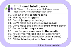 Emotional Intelligence – 10 Ways To Improve Your Self Awareness