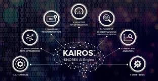 Kairos wird auch als jüngster sohn des griechischen gottes zeus beschrieben und er steht in zusammenhang mit. Knorex Unveils Its Machine Learning Engine Kairos To Power Universal Advertising In Knorex Xpo Knorex