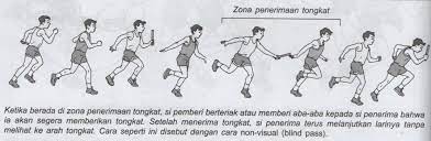 Berikut adalah soal penjaskes atletik. Teknik Keterampilan Pemberiaan Dan Penerimaan Tongkat Estafet Lari Sambung