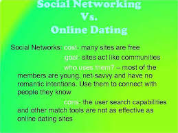 However, personal ads, for match. Online Dating The First Major Internet Dating