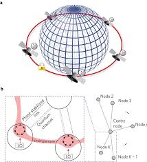 A team will typically have three forwards on the ice at any given time. A Quantum Network Of Clocks Nature Physics