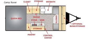 Whether you want a bunkhouse fifth wheel or camper, you can be sure there's room for all your travelers. 12 Must See Rv Bunkhouse Floorplans General Rv Center