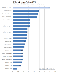 Both amd and nvidia have released more new graphics cards than you can shake a stick at. Nvidia Titan V Graphics Card Benchmarks