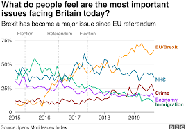 General Election 2019 A Really Simple Guide Bbc News