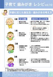 子育て歯みがきレシピ on twitter 10 things