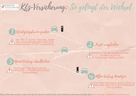 3 wann kann ich meine kfz versicherung kündigen? Kfz Versicherung So Gelingt Der Wechsel Bdv Blog