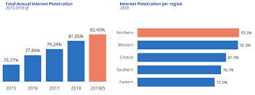 Wir haben erfahrung in allen facetten der webentwicklung. Covid 19 Als Trendwende Zum Ecommerce P3 Logistic Parks