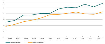 Jul 03, 2021 · le ministre des ressources en eau ismail amiroche a présidé aujourd'hui une réunion de coordination par le biais de la téléconférence, à laquelle ont assisté les cadres centraux du secteur, les directeurs généraux des entreprises chargées de la gestion des services publics en eaux, les directeurs des ressources en eau ainsi que les directeurs d'unités de l'algérienne des. Aid For Trade United Nations