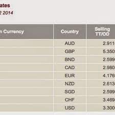 Daily ringgit exchange rates from the kuala lumpur interbank foreign exchange market, at opening, noon, and closing (except 1130 rates, which is the best counter rates for selected currencies offered by selected ringgit/foreign currency foreign currency/ringgit. Dear Deasha Tips Kira Tukaran Wang Asing