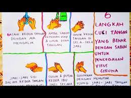 Download now manfaat cuci tangan bagi kesehatan odivers26. Cara Menggambar Langkah 6 Cuci Tangan Dengan Sabun Yang Benar Untuk Pencegahan Virus C0r0na Youtube