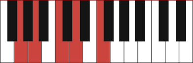 Dm7 G Dm7 B Dm7 Slash Chords Onlinepianist piano chords chart and player will show you how to play all the chords you need for your favorite songs. dm7 g dm7 b dm7 slash chords