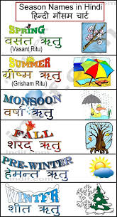 Hindi Grammar Chart Ideas Www Bedowntowndaytona Com