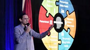 Selaras dengan perkembangan pendidikan yang mengintegrasikan stem di kebanyakan negara, malaysia juga turut tidak ketinggalan dalam pelaksanaan pengintegrasian pendidikan stem secara berperingkat. Mendikbud Siapkan Lima Strategi Pembelajaran Holistik Suara Surabaya