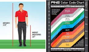 A Guide To Understanding The Ping Fitting Process