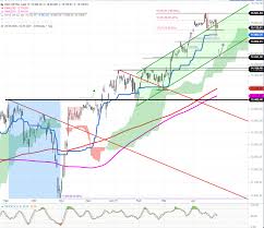 Dax | a complete dax index overview by marketwatch. Dax Tagesausblick Dax Chart Weist Auf 2 Dinge Hin Godmodetrader