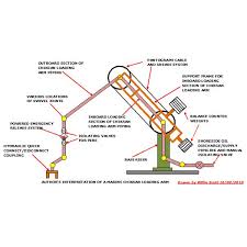 Chiksan Marine Loading Arms Blog