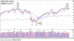 Stock Market Last 30 Days December 2019