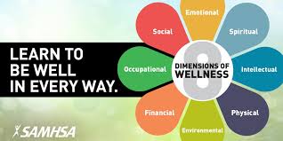 Image dimensions are the length and width of a digital image. Samhsa On Twitter A3 Physical Health Is One Of The 8 Dimensions Of Wellness Learn More At Https T Co Imy81gacq8 Mhmonth16