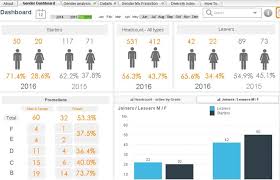 The Hr Dashboard Hr Report A Full Guide With Examples Templates