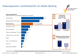 Im zuge der finanzkrise ab 2007 und des platzens der spanischen immobilienblase gerieten zahlreiche kleinere und größere spanische sparkassen in schwierigkeiten. Banken Und Sparkassen Kundenmonitor