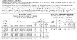 Air Line Sizing Chart Compressed Air Pipe Sizing Chart