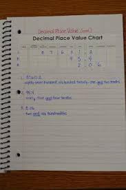 Great Ideas For A Math Journal Entries Picture Shows A