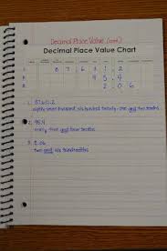 great ideas for a math journal entries picture shows a