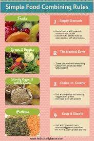 Pin By Holistically Haute On Clean Healthy Food Fitness