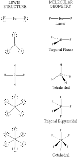Valence Shell Electron Pair Repulsion Theory Vsepr Chemistry Classroom Teaching Chemistry Science Chemistry