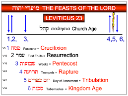 Complete Fulfilment Of First Fruits Feasts Of The Lord