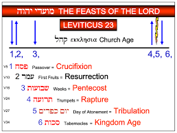 complete fulfilment of first fruits feasts of the lord