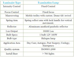 hospital lighting electrical4u