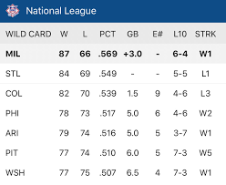 Get the latest mlb baseball standings from across the league. Adam Mccalvy On Twitter The Cubs Cardinals And Rockies All Lost Wednesday Here Are Your Updated Nl Central And Nl Wild Card Standings Https T Co Gs5jeppd4b Https T Co 3nztsc6cth