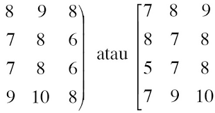 Pada umumnya, penggunaan matriks tersebut dimaksudkan agar lebih mudah dalam penulisan dan interpretasinya. Contoh Soal Matriks Pengertian Jenis Jenis Sifat Operasi Invers Jawaban Notasi Dan Ordo Penjumlahan Pengurangan Perkalian Transpose Skalar Determinan Matematika