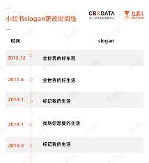 Explore tweets of 小舞酱 @wuuuuuucy on twitter. å°çº¢ä¹¦ç›´æ'­èƒ½å®žçŽ° å¦ç±» çªå›´å—