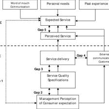 Complex accounting jln kereta api. Pdf Analysis Of Train Passenger Responses On Provided Services Case Study Pt Kereta Api Indonesia And Statens Jarnvargar Sj Ab Sweden