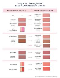 concealer conversion chart